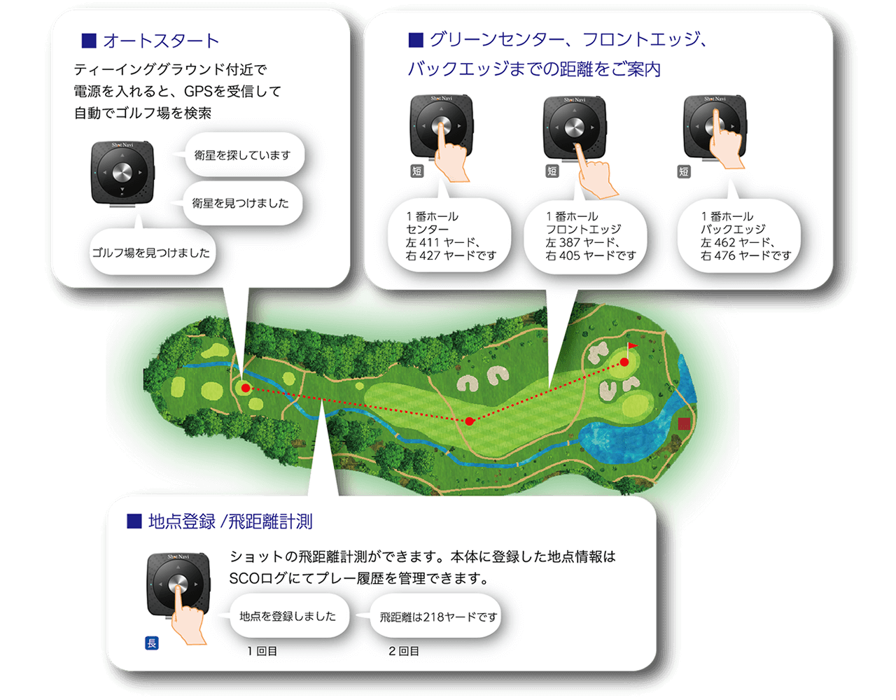 Shot Navi V2(ショットナビ ブイツー)::音声案内タイプの超小型GPS