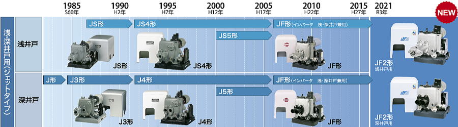 深井戸 浅井戸用 ジェットポンプ JF2-400S JF400S J4-400S 後継機種