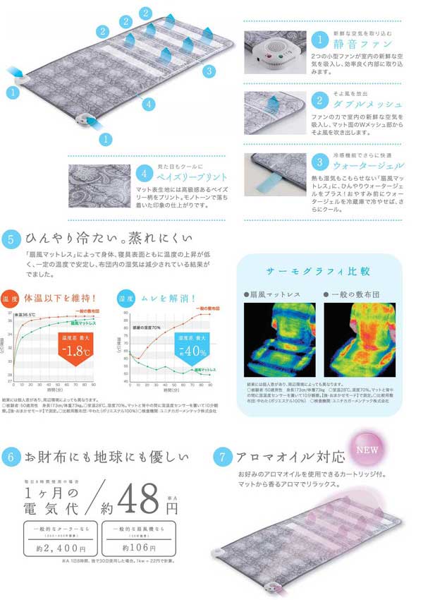楽天市場】ATEX(アテックス)涼感寝具 扇風マットレス AX-HM1230S【送料