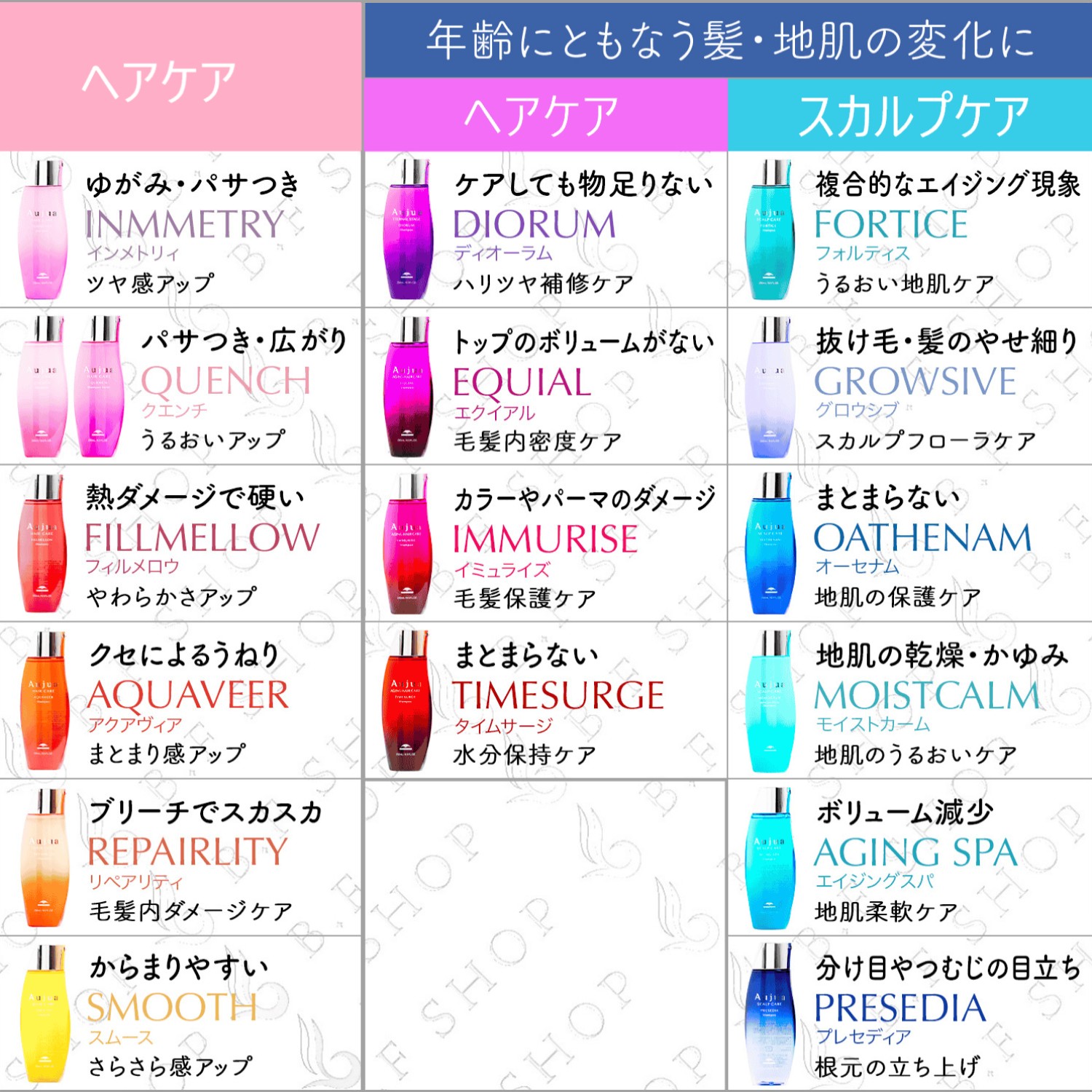 楽天市場】ミルボン オージュア インメトリィ シャンプー 1000ml