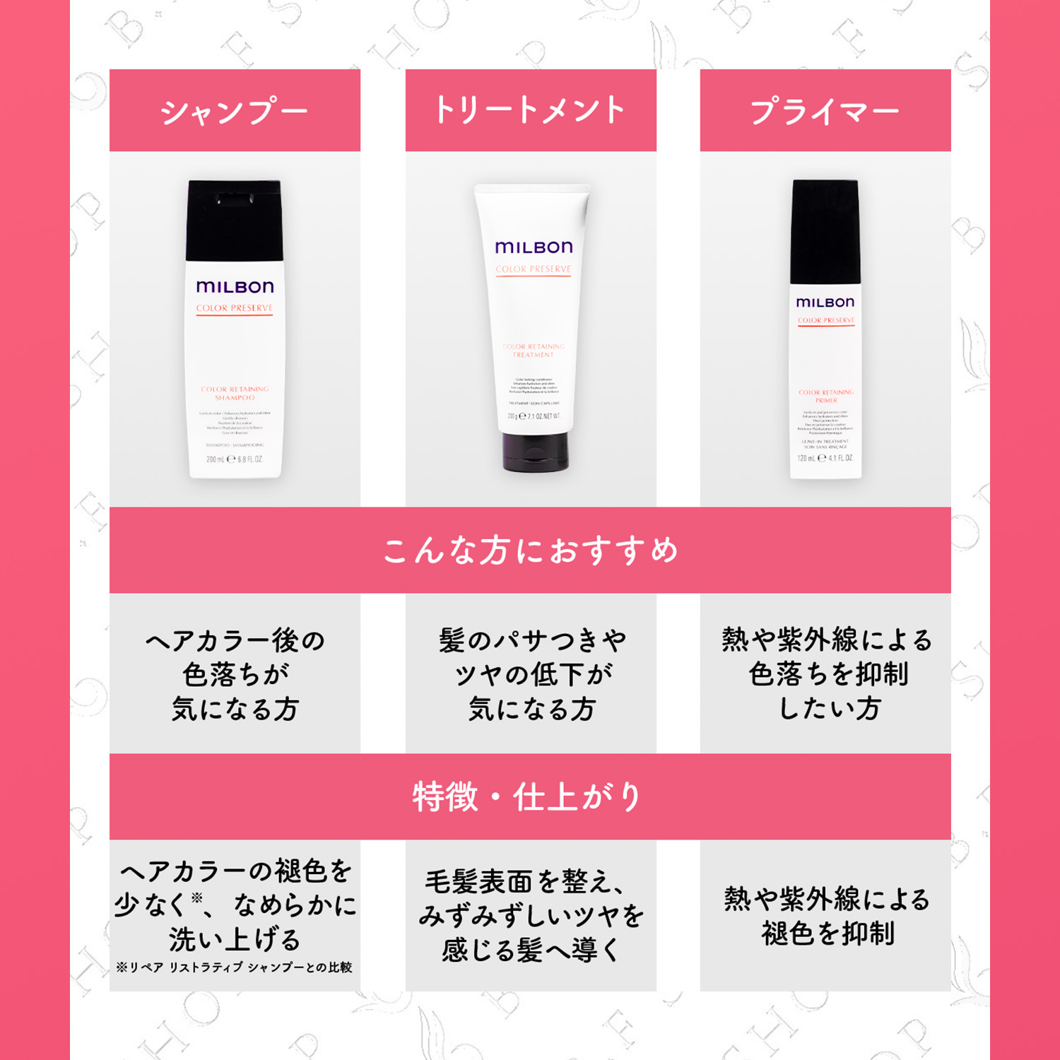 楽天市場】ミルボン カラーリテイニング プライマー120ml グローバル