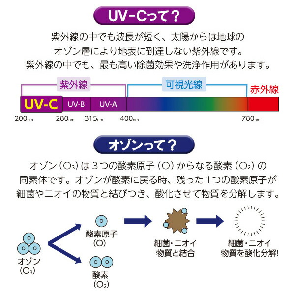 楽天市場】Beruf（ベルーフ） UV-C オゾン除菌脱臭バー BUV-201R 除菌