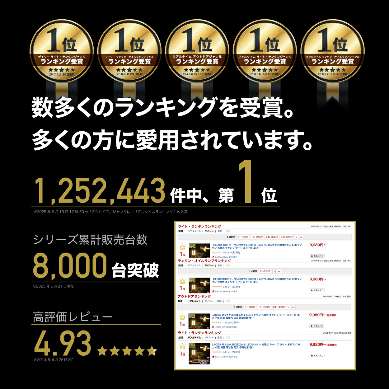 楽天市場】【25%OFF 楽天スーパーSALE】LACITA 明るさが360度広がる