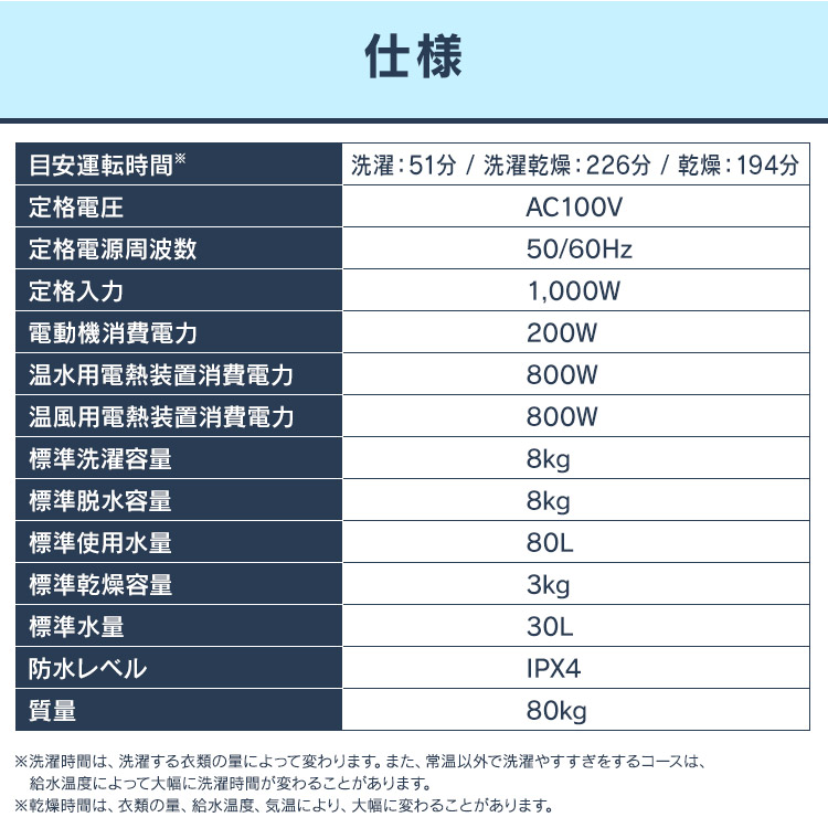 楽天市場】【訳あり】洗濯機 一人暮らし ドラム式 8.0kg FLK832送料