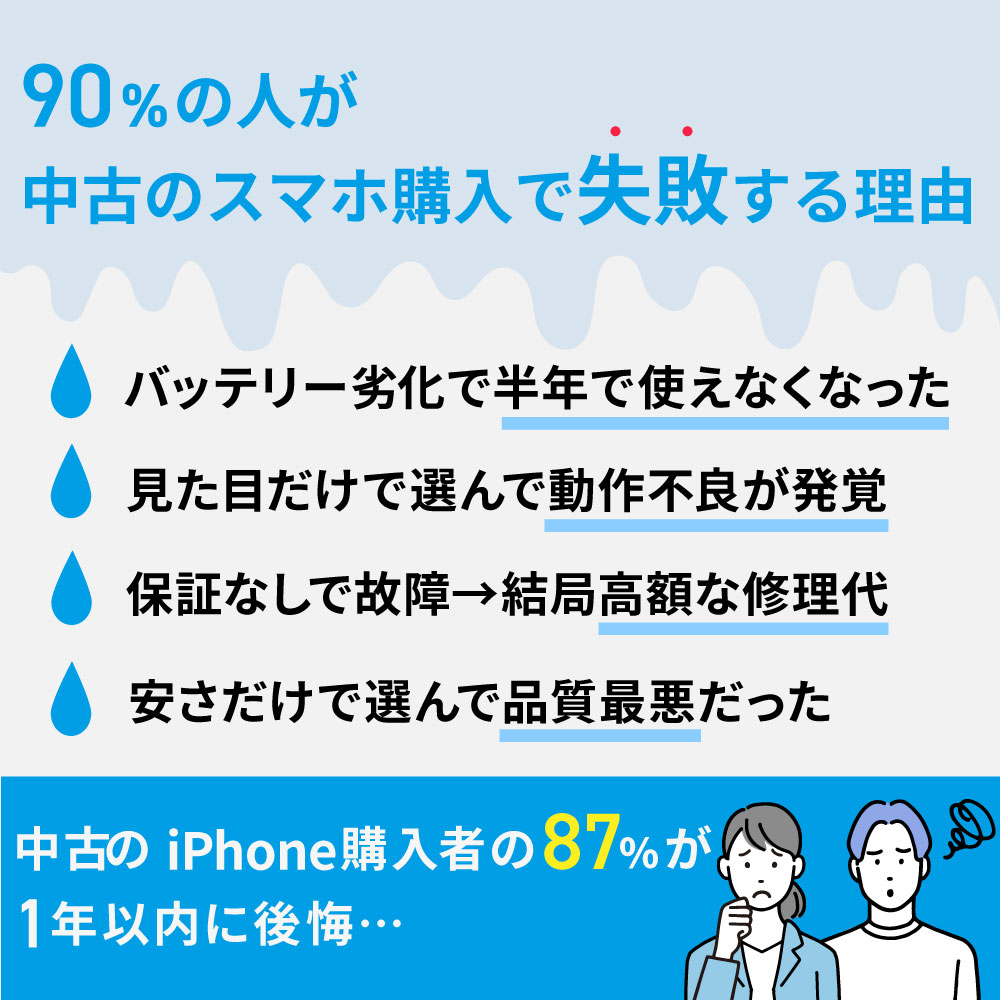 楽天市場】バッテリー新品交換済 【中古】 iPhoneSE3 64GB スター