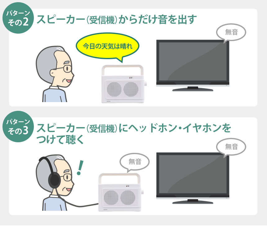 楽天市場】＼クーポンで9800円！／ 高品質 テレビスピーカー 高齢者