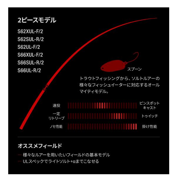 楽天市場】シマノ/SHIMANO 24ワールドシャウラ テクニカルエディション