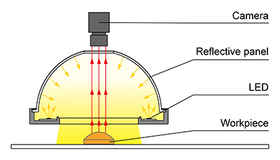 HPD2 Series｜CCS INC.