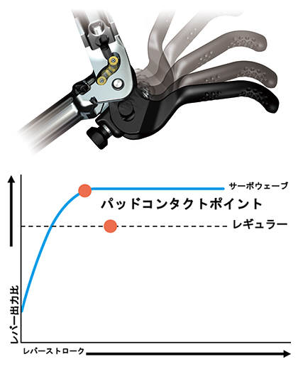 シマノ XT BL-M8100-L 油圧ブレーキレバー 左のみ | シマノSHIMANO