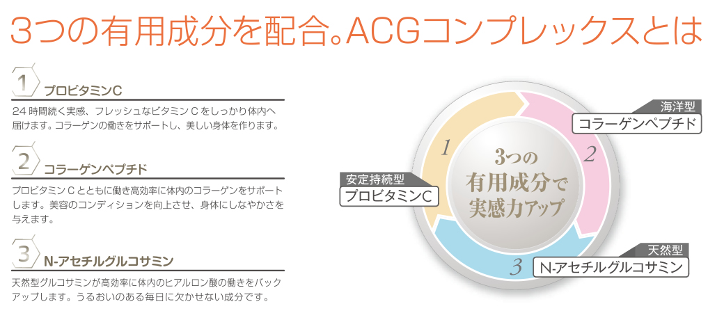 MISIRELTO グルクルコラザイム-C24 各種-サプリメントの卸/仕入れなら