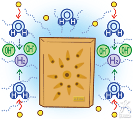 環境浄化装置「e-bless／イーブレス」（プロッシュ）室内をマイナスオ