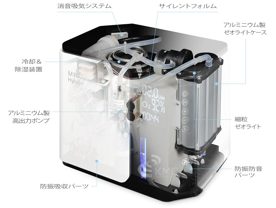 酸素濃縮器 M1O2-Hybrid+パルスオキシメーター FS10Cセット | 神戸