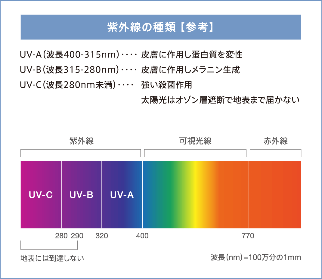 ウイルスエリミネータープロ｜株式会社動力