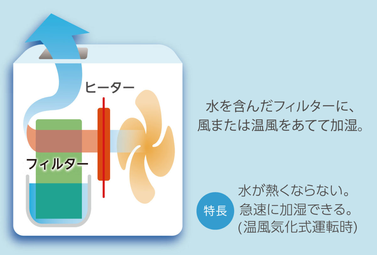 加湿器の「ハイブリッド式」と「スチーム式」どっちがおすすめ？ 電気