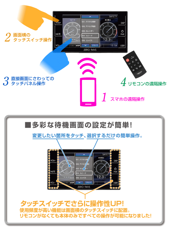 ドライビング・セーフティ・センサー ZERO 94VS | COMTEC 株式会社
