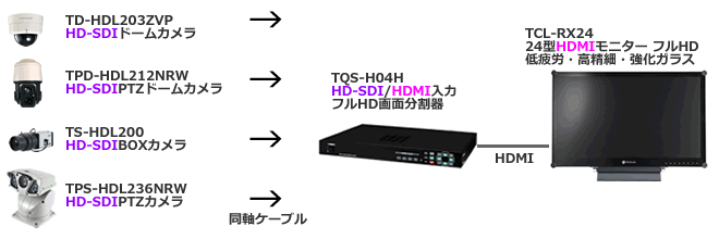 株式会社スリーディー：画面分割ユニット HDMI出力付画面分割器、画面