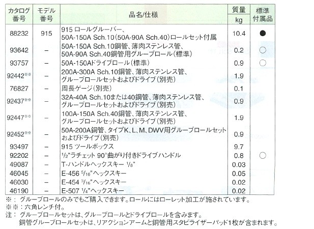 RIDGID リジッド 915 手動式ロールグルーバー 88232 かんだ！