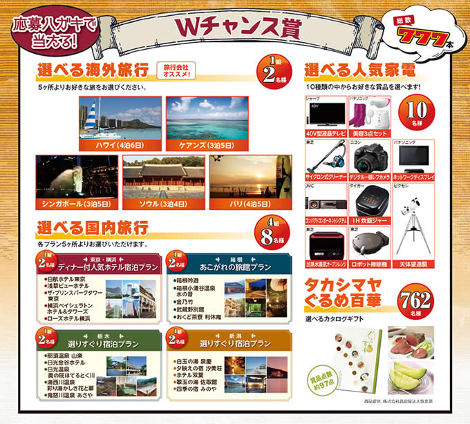 第1回全関東夏のファン感謝デー(2015年7月31日・8月1日・2日開催