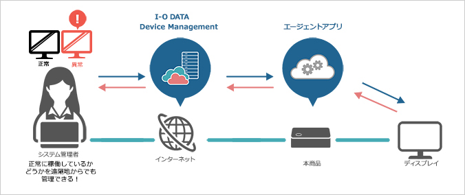 MPC-WE1シリーズ | Windows 10 IoT Enterprise搭載 miniPC | アイ