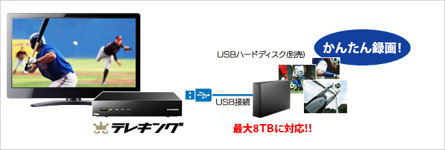 テレキング（GV-NTX1） | 地上・BS・110度CSデジタル放送対応録画