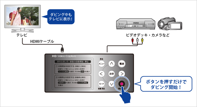 GV-HDREC/AD | HDMI／アナログキャプチャー SDカード同梱モデル（特定