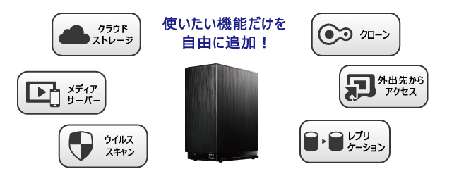 HDL2-AAシリーズ | デュアルコアCPU搭載 NAS（ネットワークHDD