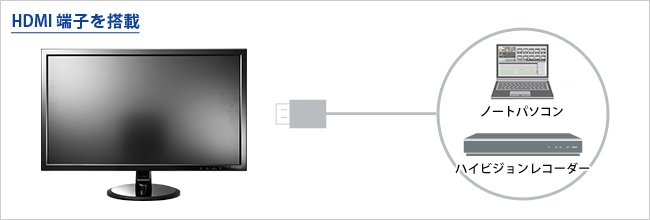 LCD-MF271EDB | 広視野角ADSパネル採用 27型ワイド液晶ディスプレイ