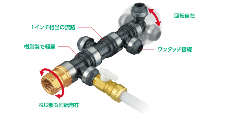 ダブルロックジョイント｜株式会社オンダ製作所｜配管資材の総合メーカー