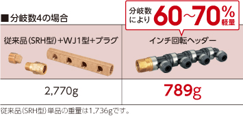 ダブルロックジョイント｜株式会社オンダ製作所｜配管資材の総合メーカー