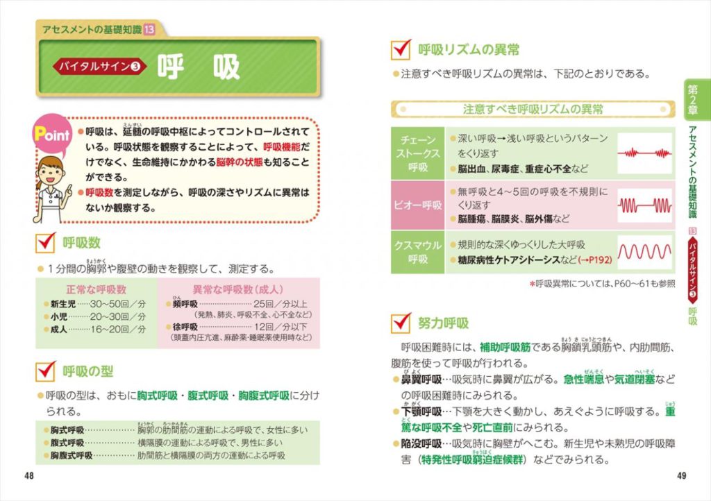 看護師のための早引き 看護観察・アセスメントハンドブック | ナツメ社