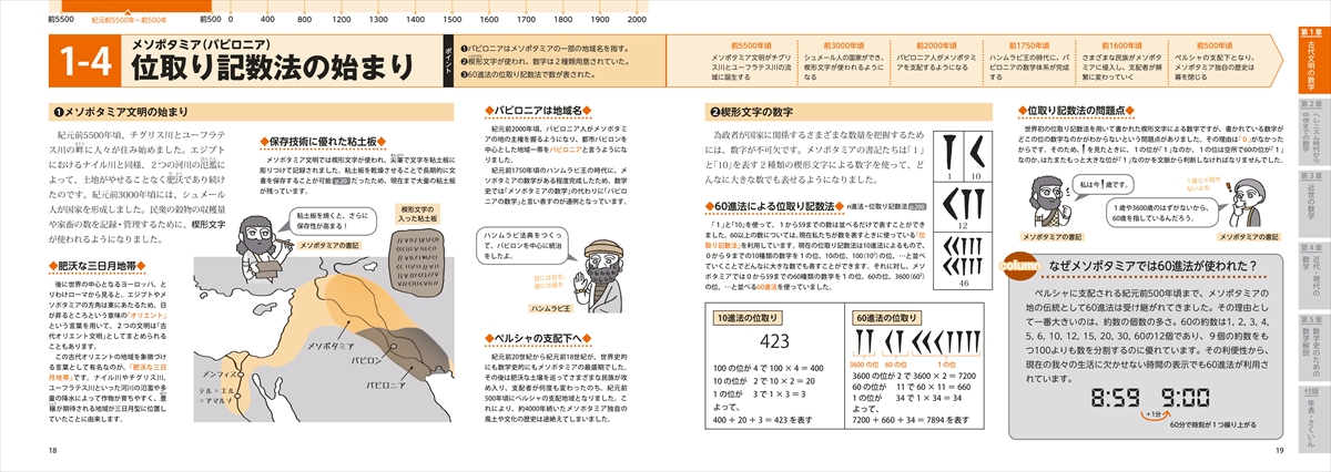 イラストでサクッと理解 世界を変えた数学史図鑑 | ナツメ社