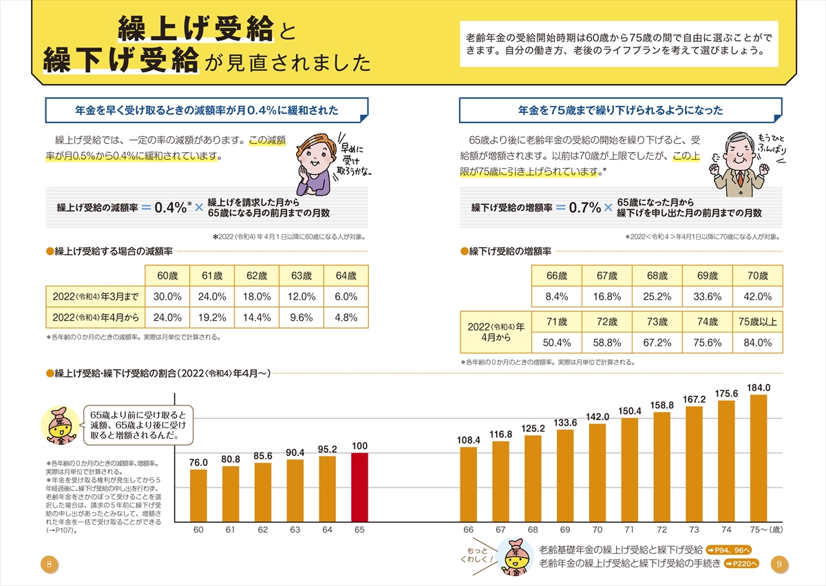 これ1冊ですっきりわかる！年金のしくみともらい方 25-26年版 | ナツメ社