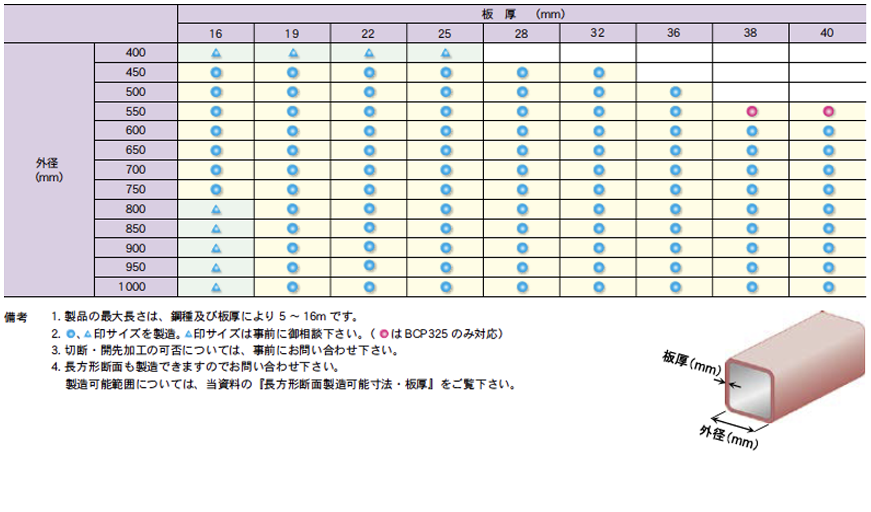 UコラムW-BCP 日鉄建材株式会社