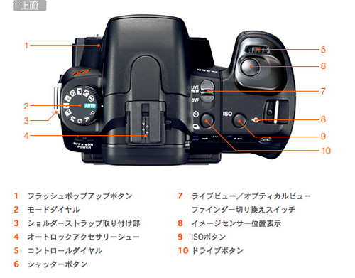 DSLR-A350H 各部名称 | デジタル一眼カメラα（アルファ） | ソニー