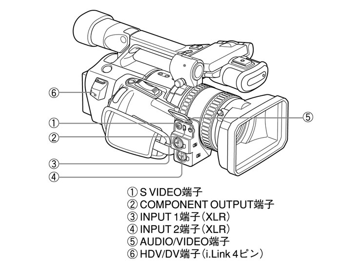 商品の写真 | HVR-Z1J | HDV | カムコーダー／レコーダー／プレーヤー