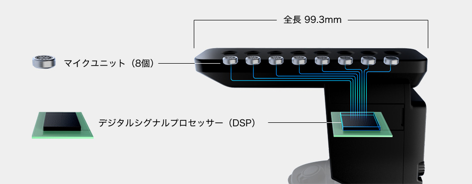 ECM-B1M 特長 : その他の特長 | デジタル一眼カメラα（アルファ） | ソニー