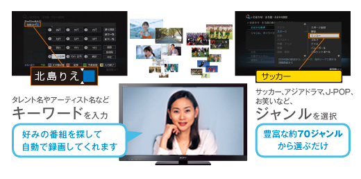 KDL-32EX30R 特長 : たっぷり録画 | テレビ ブラビア | ソニー