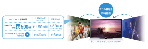 KDL-46HX80R 特長 : たっぷり録画 | テレビ ブラビア | ソニー