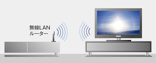 KDL-60LX900 特長 : ネットワーク機能 | テレビ ブラビア | ソニー