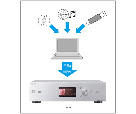 HAP-Z1ES 特長 : 操作・ネットワーク関連 | コンポーネントオーディオ