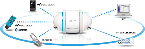 SEP-10BT | 商品ラインアップ | サウンドエンターテインメント