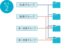 サクサ働き方改革サーバ GF1000II | プロダクト | サクサグループ
