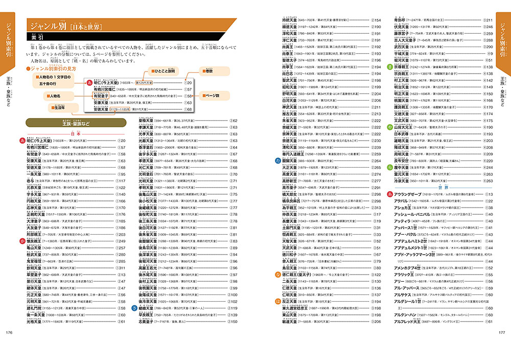 ポプラディア プラス 人物事典（全5巻）｜ポプラディア プラス｜学習