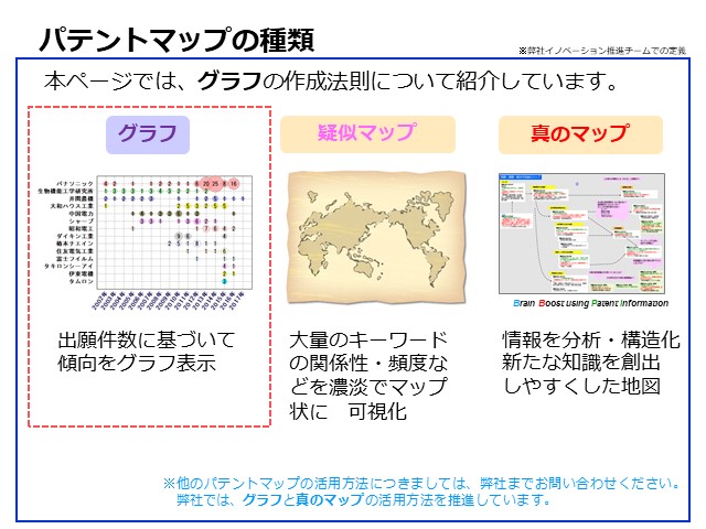 パテントマップ（グラフ）作成・活用の大原則