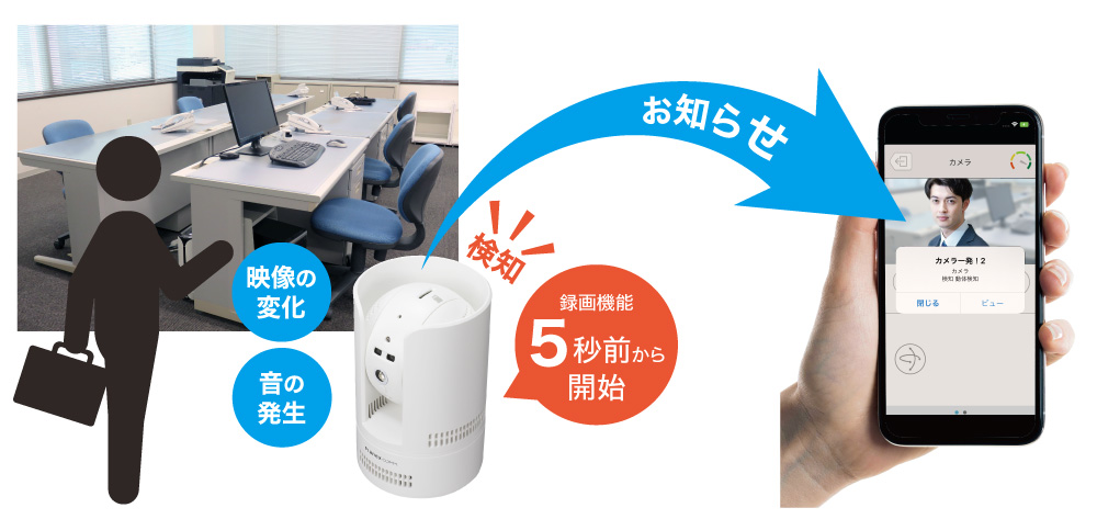 スマカメ カメラ一発！パン・チルト｜CS-W72FHD2