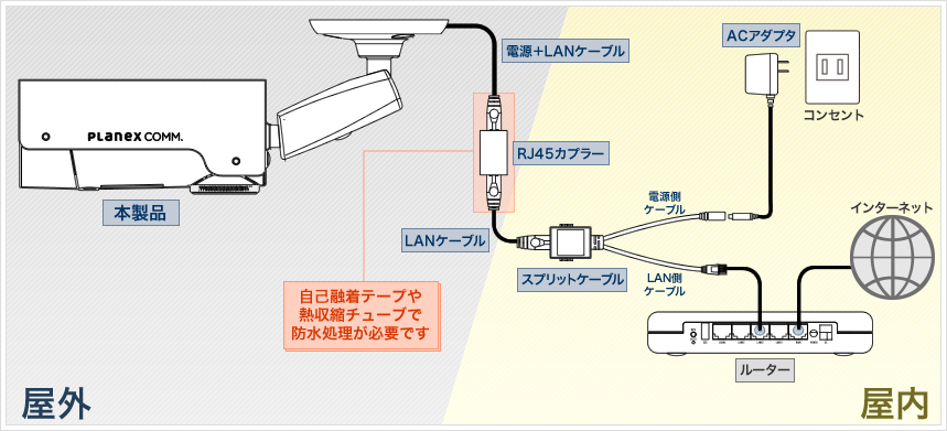 カメラ一発！アウトドア｜CS-W80FHD｜PLANEX