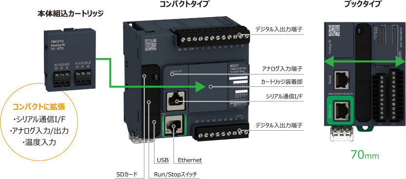 PLC プログラマブルロジックコントローラー | Modicon M221/M241/M251