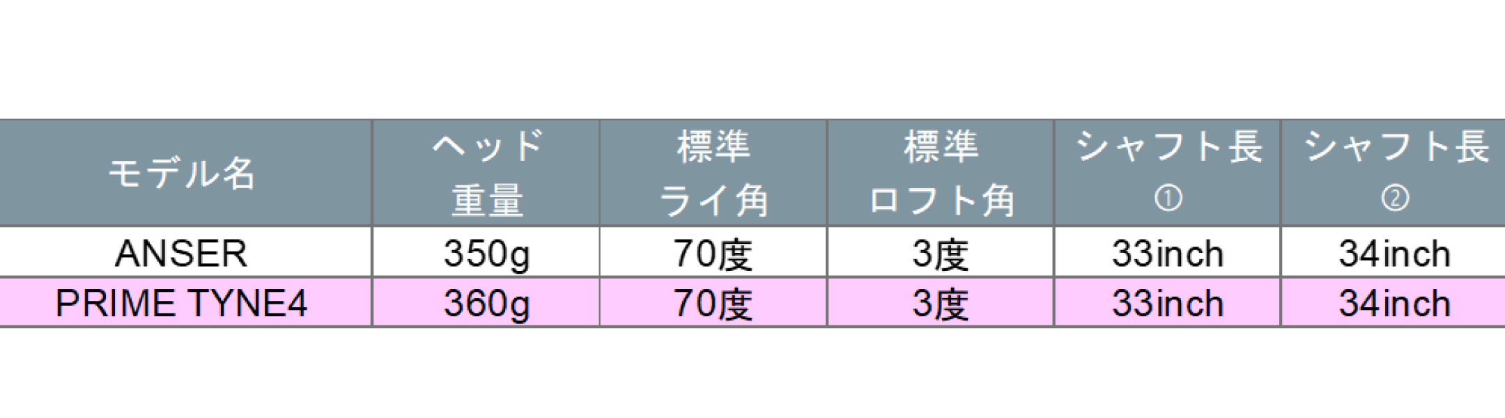 ゴルフアパレル「Jack Bunny!!」からPING PLDミルドパターの