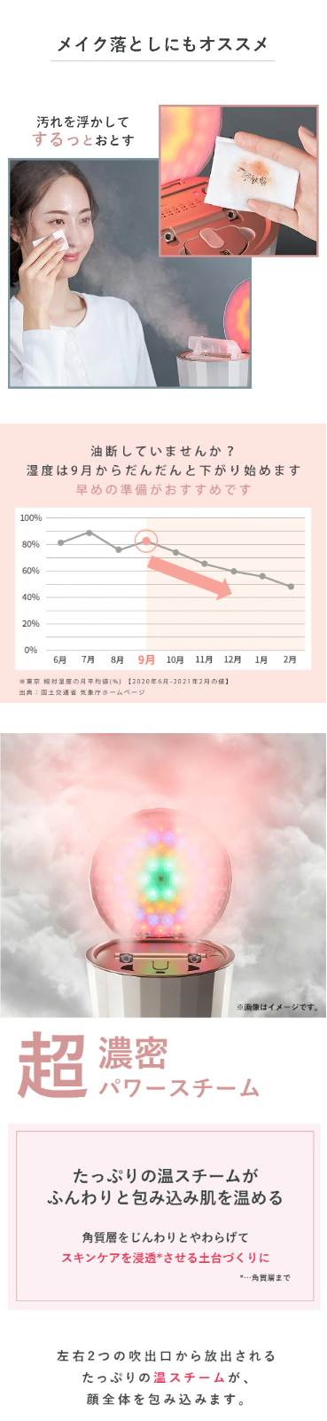 フォトスチーマー｜ヤーマン公式通販サイト | ヤーマンオンラインストア