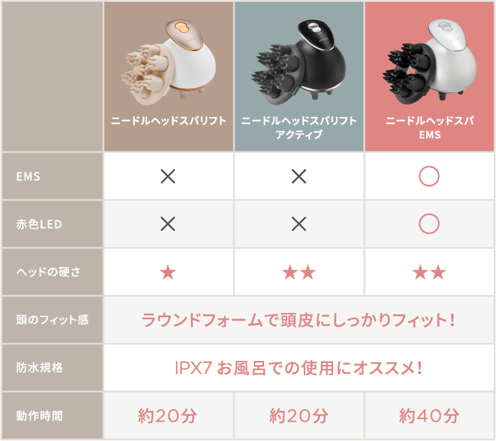 頭も顔もリフトケア。ニードルヘッドスパリフトシリーズ｜mysé(ミーゼ